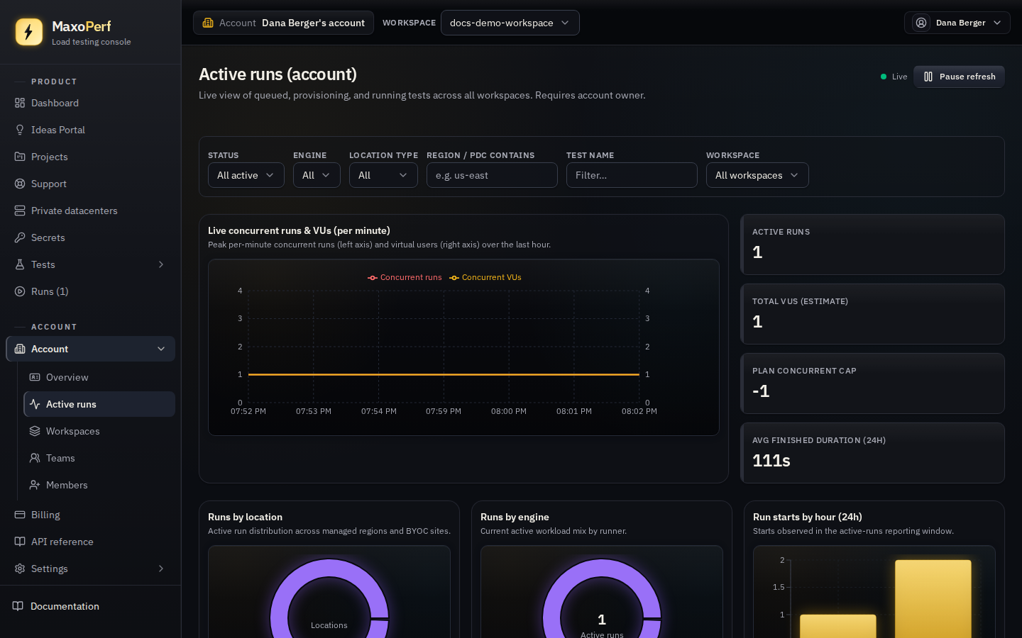 MaxoPerf Account active runs page showing a live table of queued and running tests with workspace filter controls