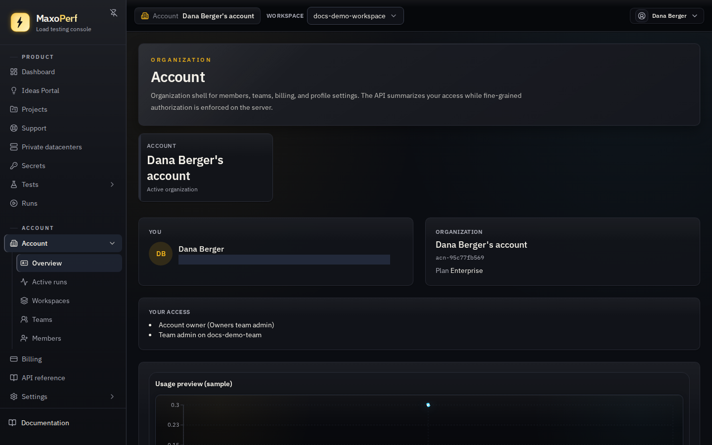 MaxoPerf Account overview page showing the metric strip with Plan, Account, Access lines, and Usage preview, plus the You card, the Organisation card, the Your access list, and the usage chart