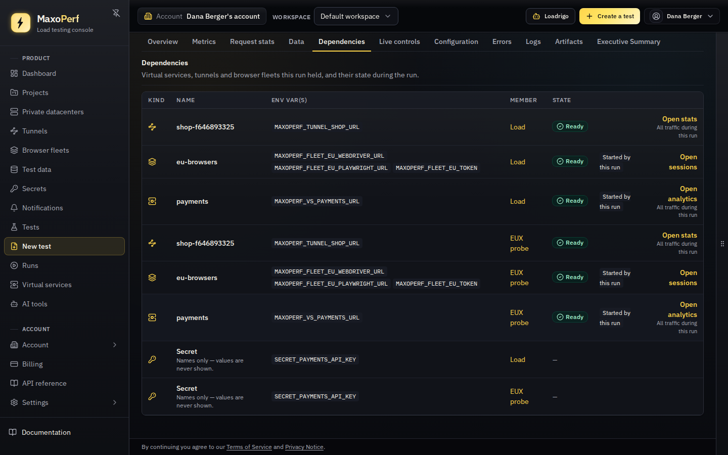 The Dependencies tab of a composite run with a Member column that labels each lease Load or EUX probe, listing eu-browsers, the tunnel and payments for each member and a Secret row for each.