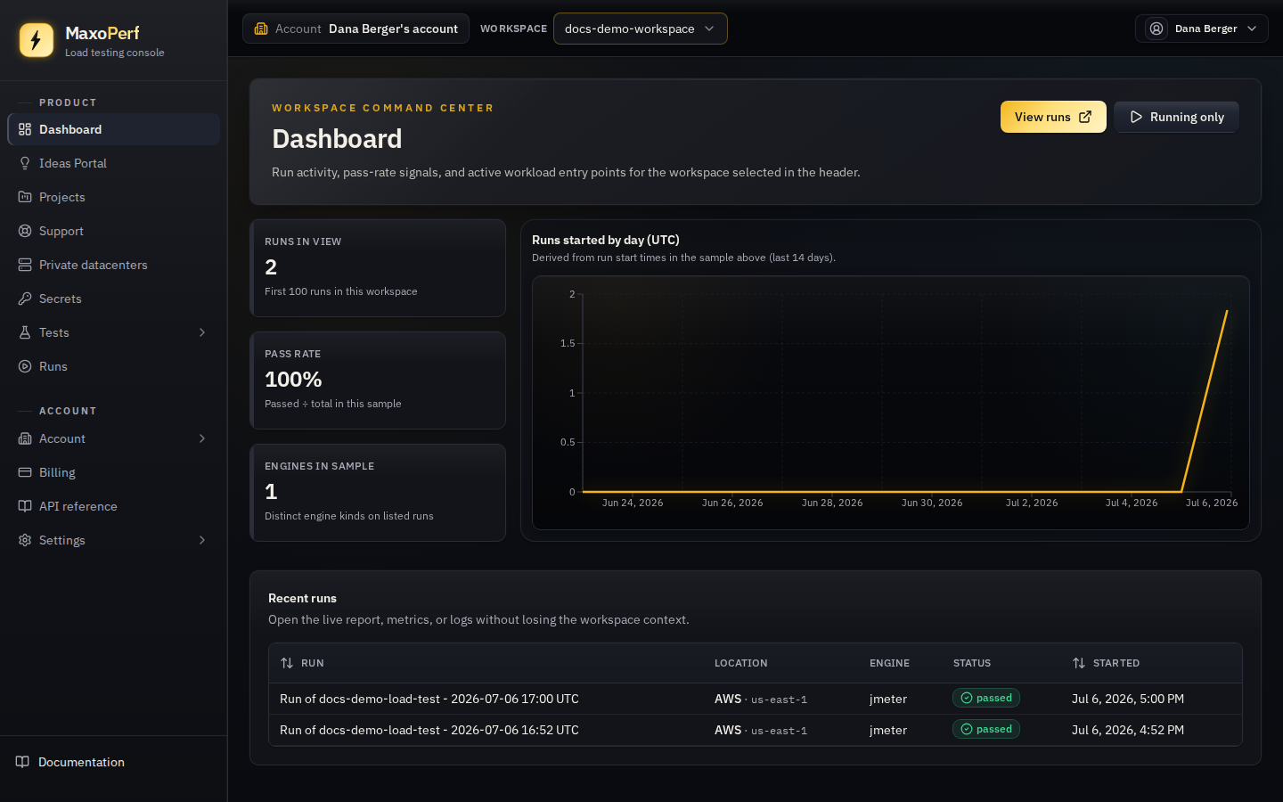 MaxoPerf Dashboard home page showing the metric strip with pass rate, the 14-day activity bar chart, and the recent runs list