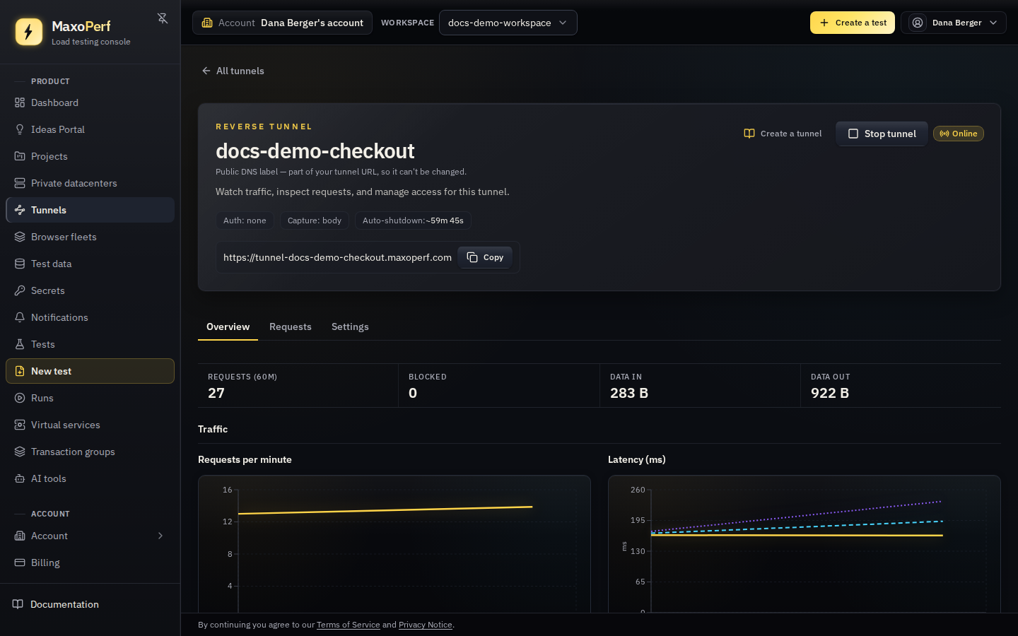 MaxoPerf tunnel detail page Overview tab showing the tunnel URL, online/offline status, and traffic statistics chart
