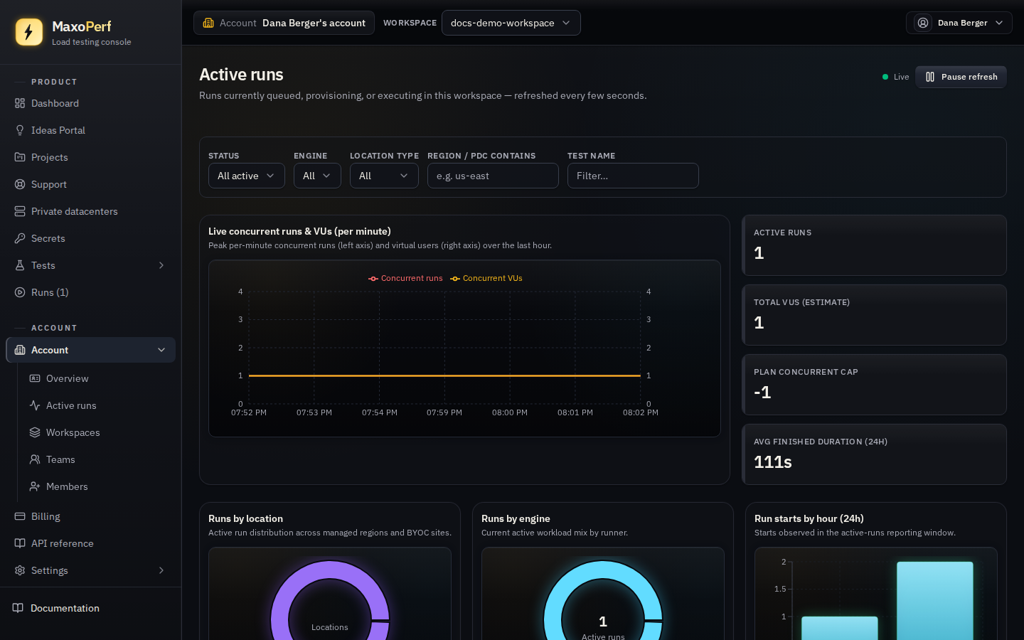 MaxoPerf Workspace active runs page showing a live table of queued and running tests scoped to a single workspace